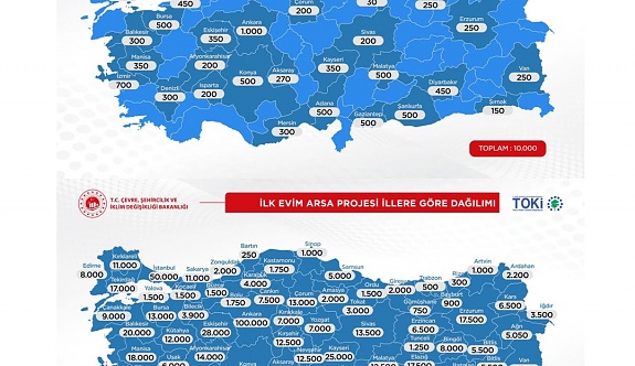 Cumhuriyet Tarihinin En Büyük Projesinde Arsa Ve İş Yeri Başvuruları Başladı